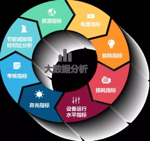 總工程師開講 智慧工廠系統(tǒng)架構(gòu)搭建全解析